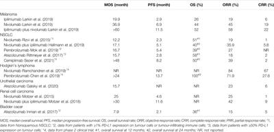 Targeting Cancer Cell Ferroptosis to Reverse Immune Checkpoint Inhibitor Therapy Resistance